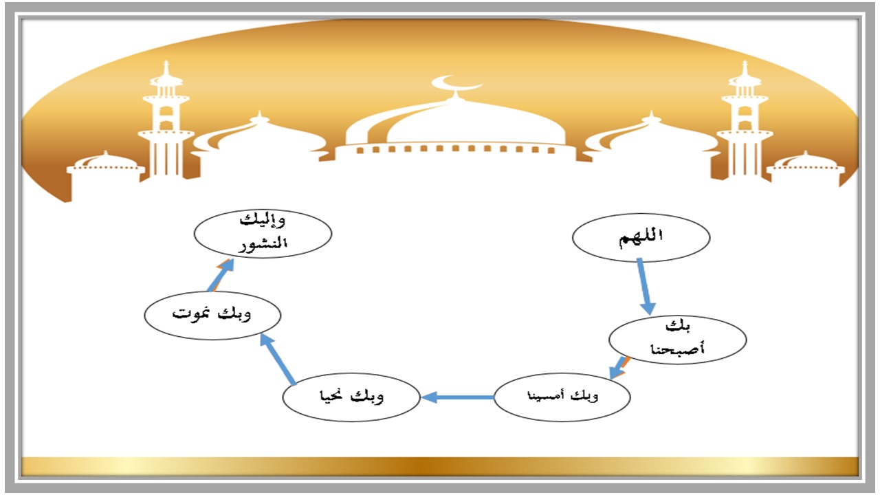 تحضير منصة مدرستي للدراسات الإسلامية ثالث متوسط تربية فكرية الفصل الثاني تحضير منصة مدرستي للدراسات الإسلامية ثالث متوسط تربية فكرية الفصل الثاني