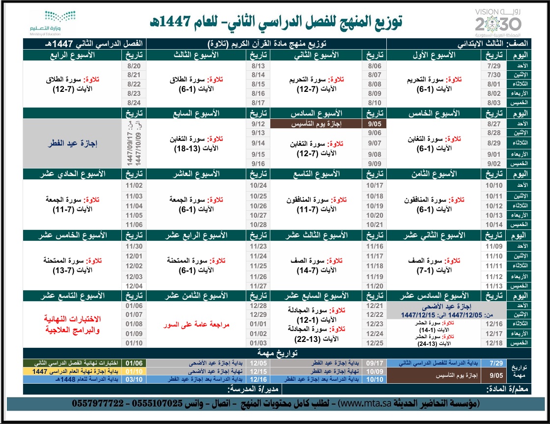 تحضير المنصة القرآن الكريم ثالث ابتدائي الفصل الثاني تحضير المنصة القرآن الكريم ثالث ابتدائي الفصل الثاني