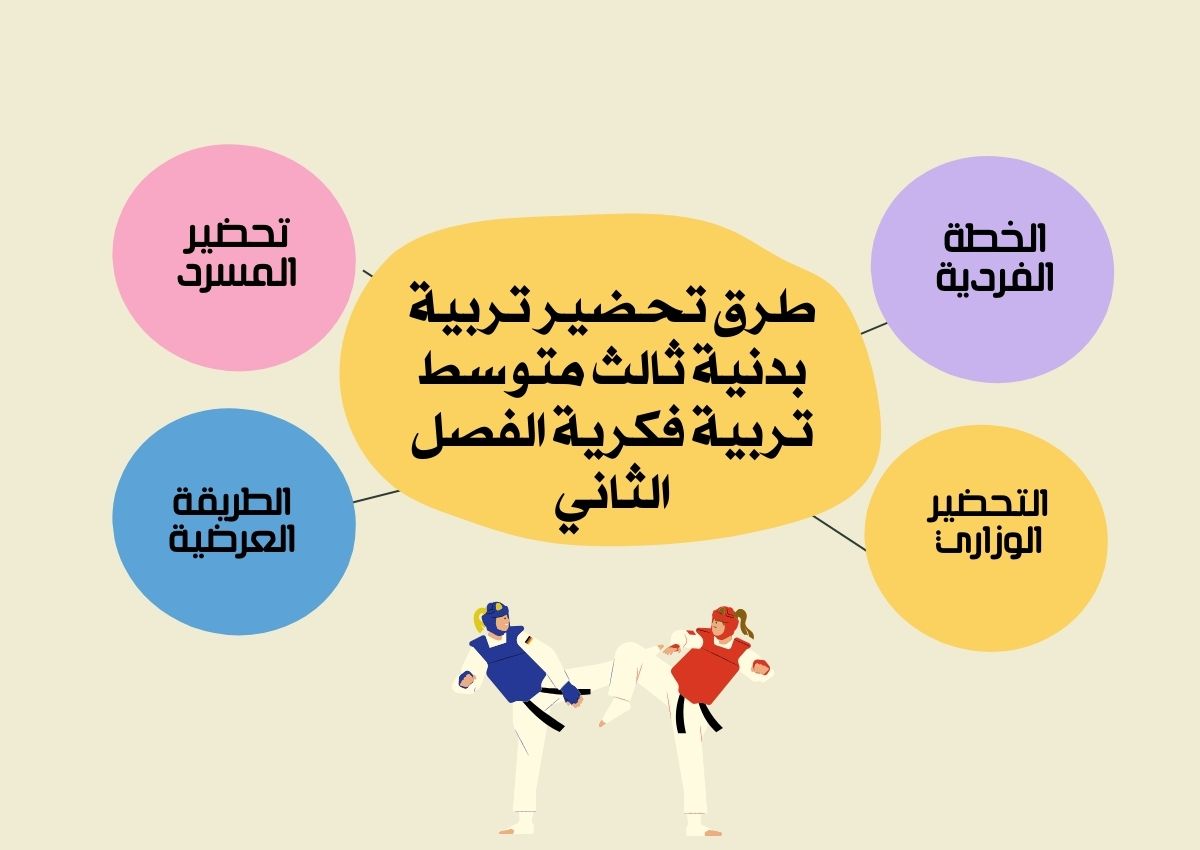 تحضير تربية بدنية ثالث متوسط تربية فكرية الفصل الثاني تحضير تربية بدنية ثالث متوسط تربية فكرية الفصل الثاني