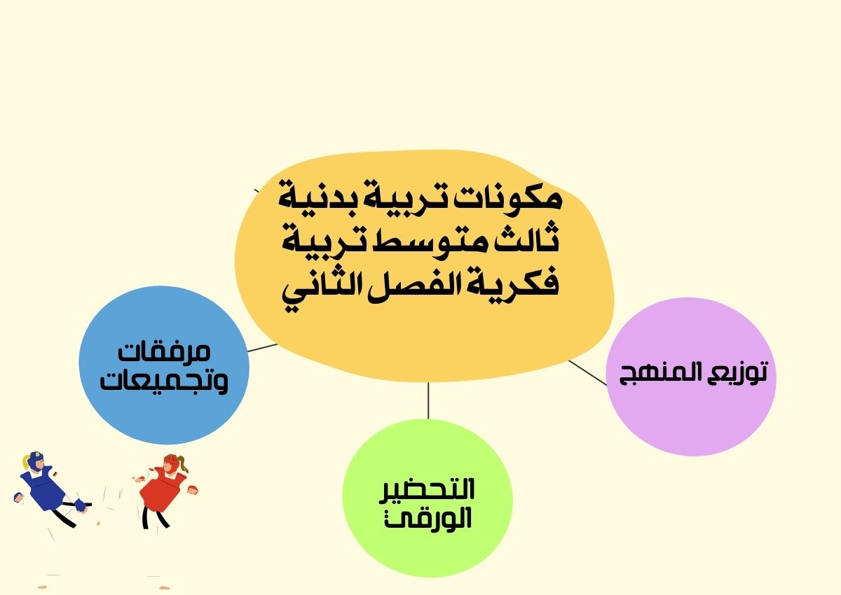 تحضير تربية بدنية ثالث متوسط تربية فكرية الفصل الثاني تحضير تربية بدنية ثالث متوسط تربية فكرية الفصل الثاني