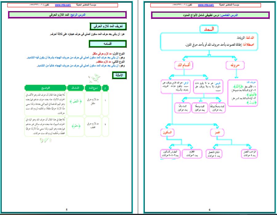 التحضير الإلكتروني لمادة التجويد التحضير الإلكتروني لمادة التجويد