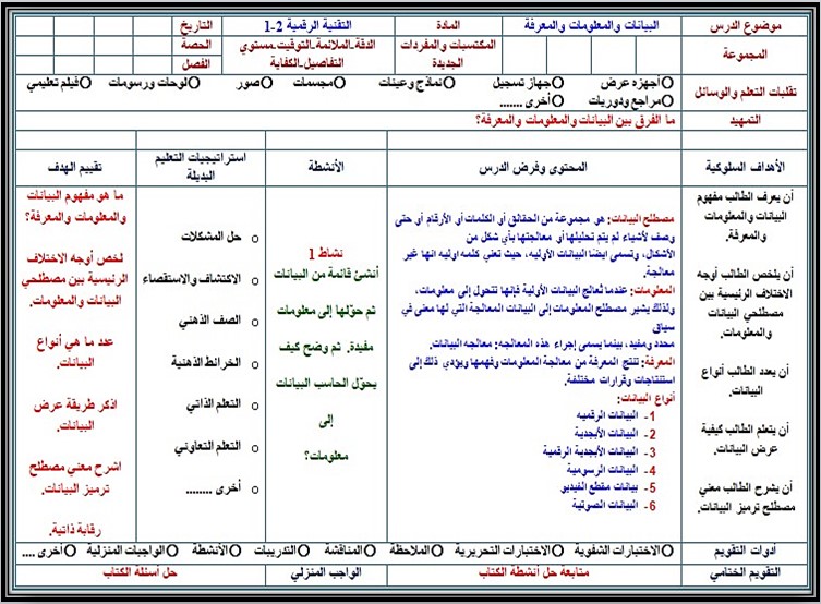 التحضير الإلكتروني مادة التقنية الرقمية 2-1 التحضير الإلكتروني مادة التقنية الرقمية 2-1