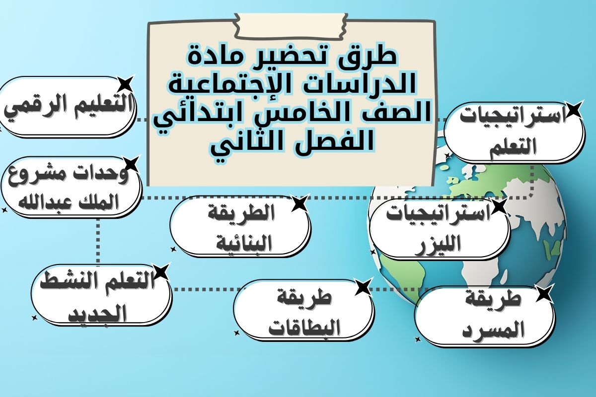 التحضير الإلكتروني لمادة الدراسات الإجتماعية التحضير الإلكتروني لمادة الدراسات الإجتماعية