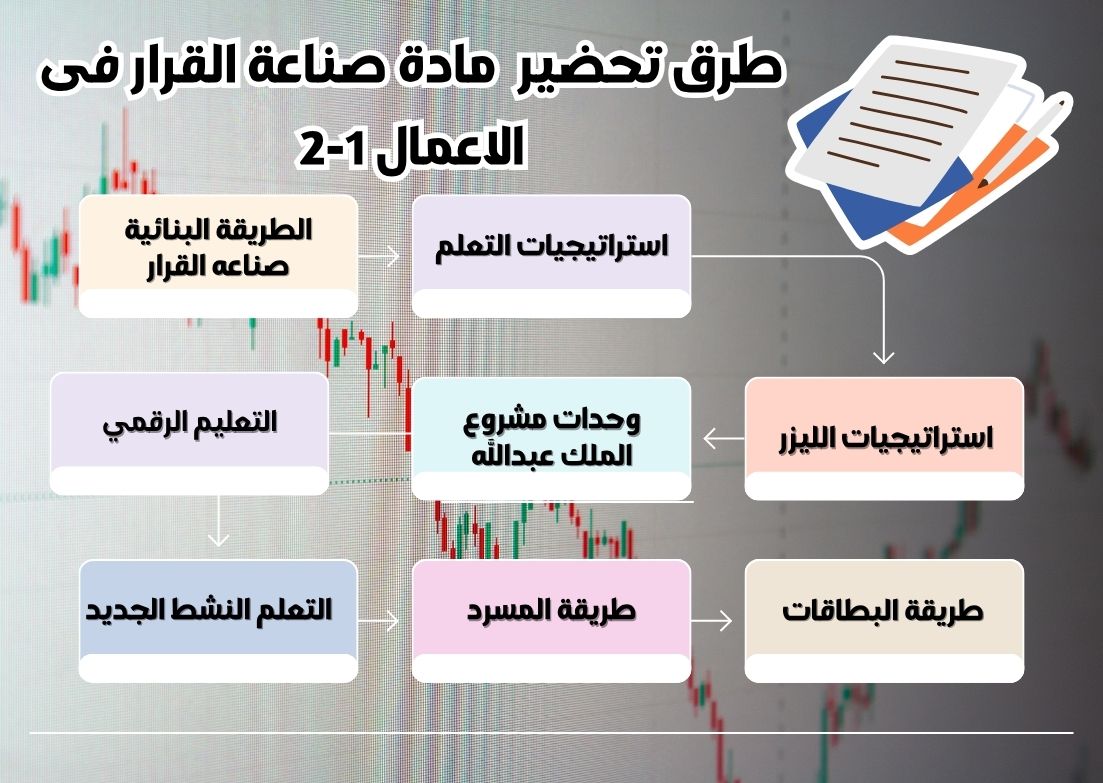 التحضير الإلكتروني لمادة صناعة القرار فى الاعمال 1-2 التحضير الإلكتروني لمادة صناعة القرار فى الاعمال 1-2