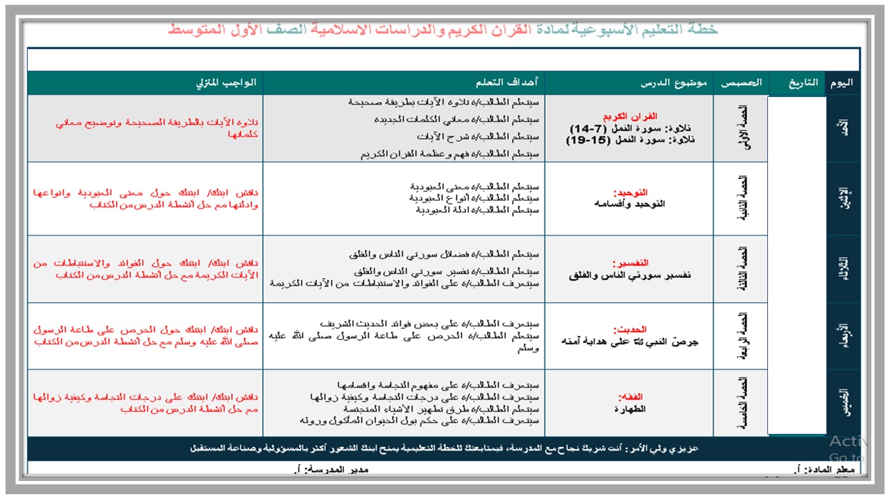 مهارات التفكير دراسات اسلامية أول متوسط الفصل الأول مدرستي مهارات التفكير دراسات اسلامية أول متوسط الفصل الأول مدرستي
