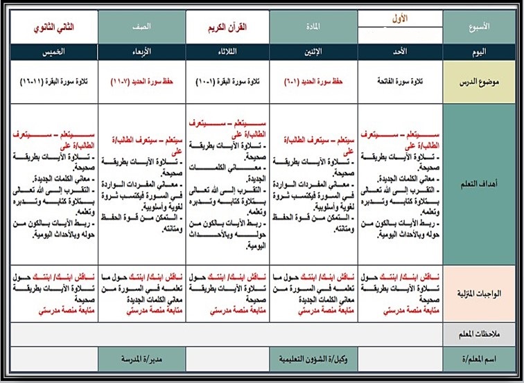 أوراق عمل مادة القرآن الكريم 2-1 مسارات أوراق عمل مادة القرآن الكريم 2-1 مسارات