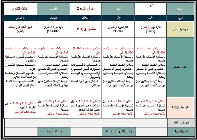 أوراق عمل مادة القرآن الكريم 3-1 مسارات أوراق عمل مادة القرآن الكريم 3-1 مسارات