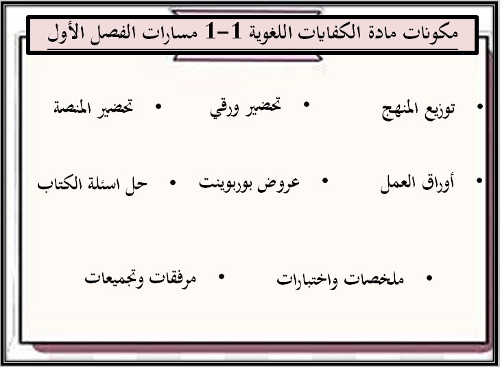 أوراق عمل مادة الكفايات اللغوية 1-1 مسارات أوراق عمل مادة الكفايات اللغوية 1-1 مسارات