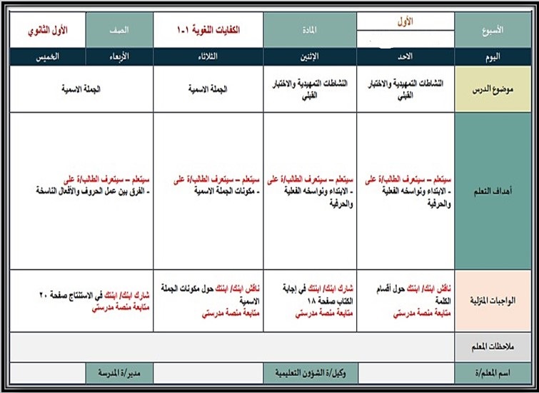 أوراق عمل مادة الكفايات اللغوية 1-1 مسارات أوراق عمل مادة الكفايات اللغوية 1-1 مسارات