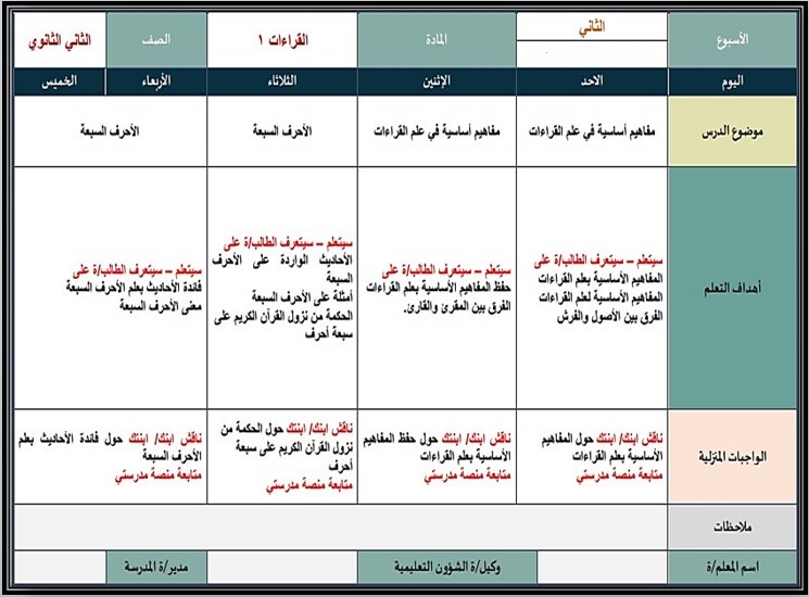 أوراق عمل مادة قراءات 1 مسارات أوراق عمل مادة قراءات 1 مسارات