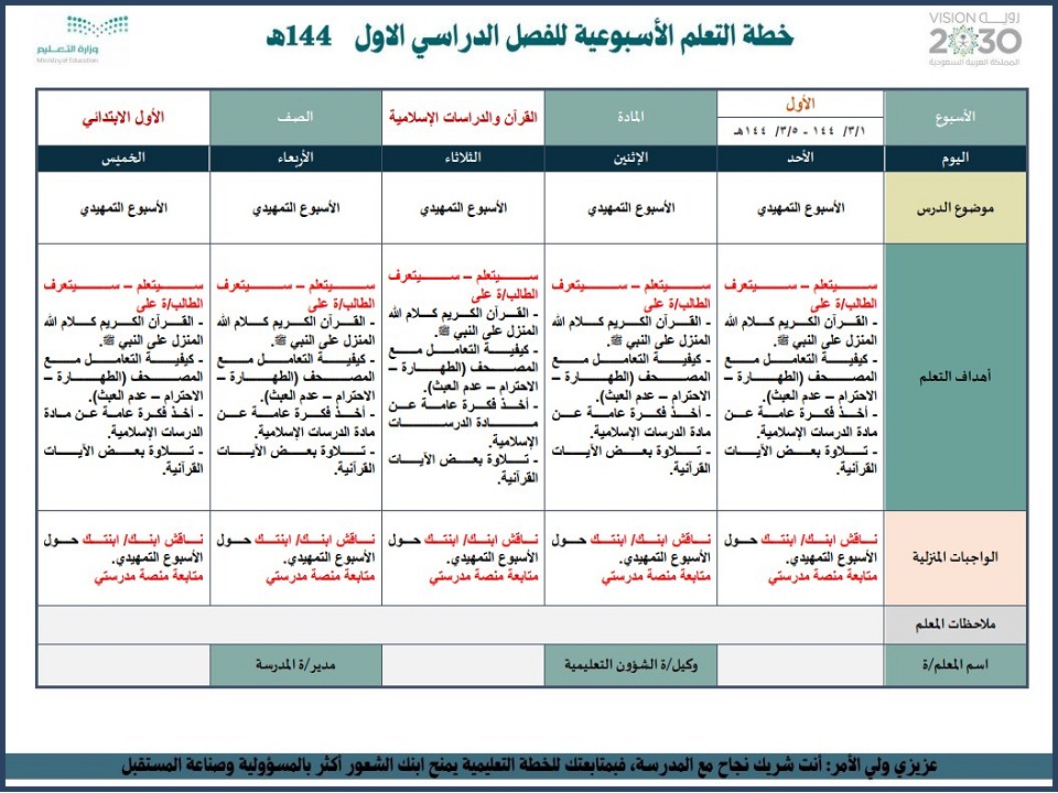 اختبارات مادة الدراسات الاسلامية الصف الأول الابتدائي الفصل الأول اختبارات مادة الدراسات الاسلامية الصف الأول الابتدائي الفصل الأول