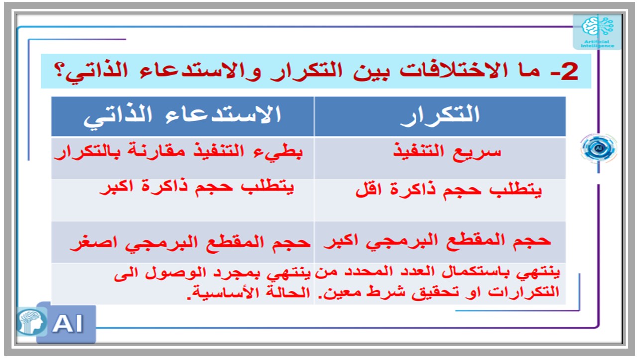 بوربوينت مادة الذكاء الاصطناعي مسارات بوربوينت مادة الذكاء الاصطناعي مسارات