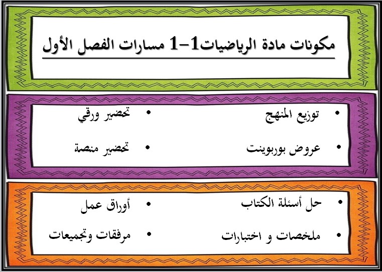 بوربوينت مادة رياضيات 1-1 مسارات بوربوينت مادة رياضيات 1-1 مسارات