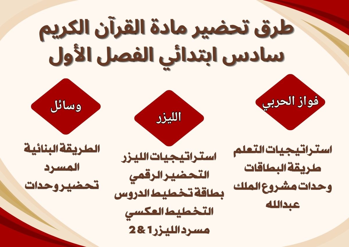 تحضير منصة مدرستي مادة القرآن الكريم سادس ابتدائي الفصل الأول تحضير منصة مدرستي مادة القرآن الكريم سادس ابتدائي الفصل الأول