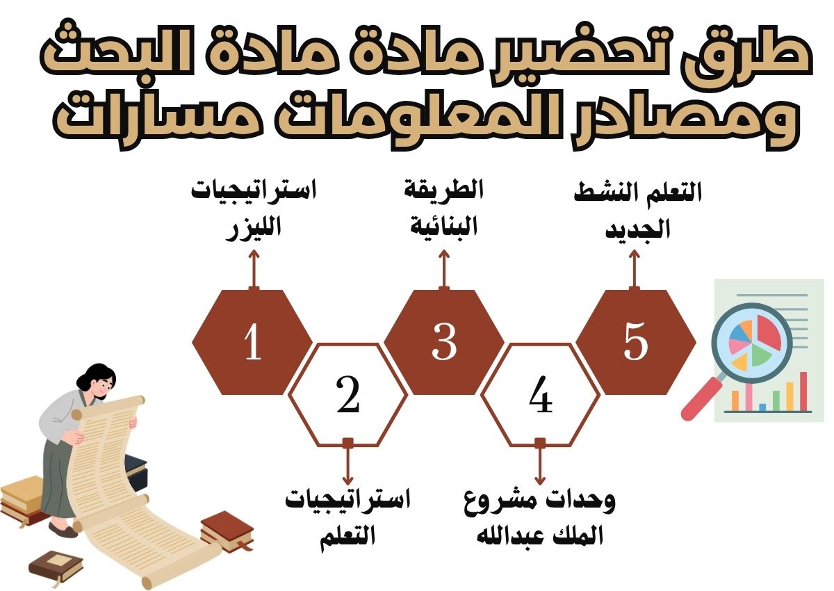 بوربوينت مادة البحث ومصادر المعلومات مسارات بوربوينت مادة البحث ومصادر المعلومات مسارات