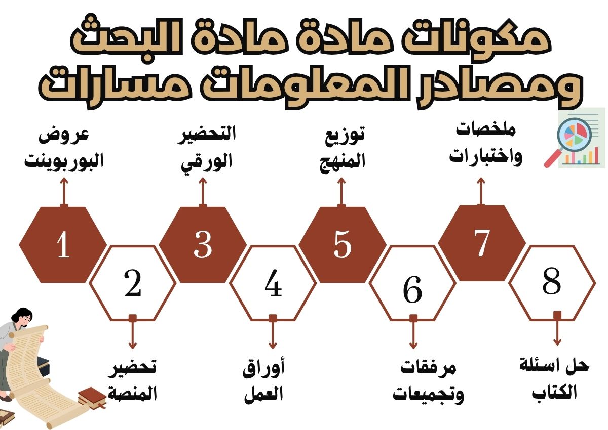 بوربوينت مادة البحث ومصادر المعلومات مسارات بوربوينت مادة البحث ومصادر المعلومات مسارات