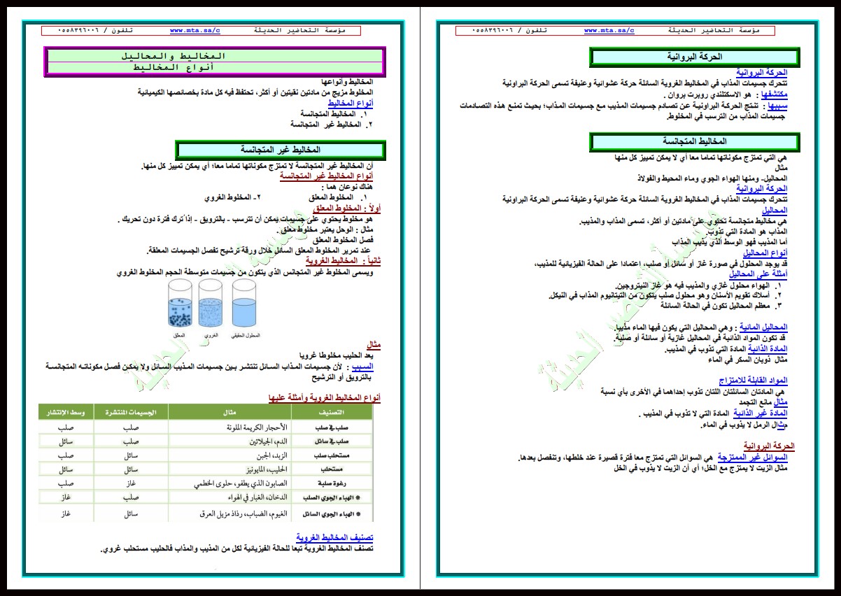 تحضير مادة كيمياء 3 مسارات تحضير مادة كيمياء 3 مسارات