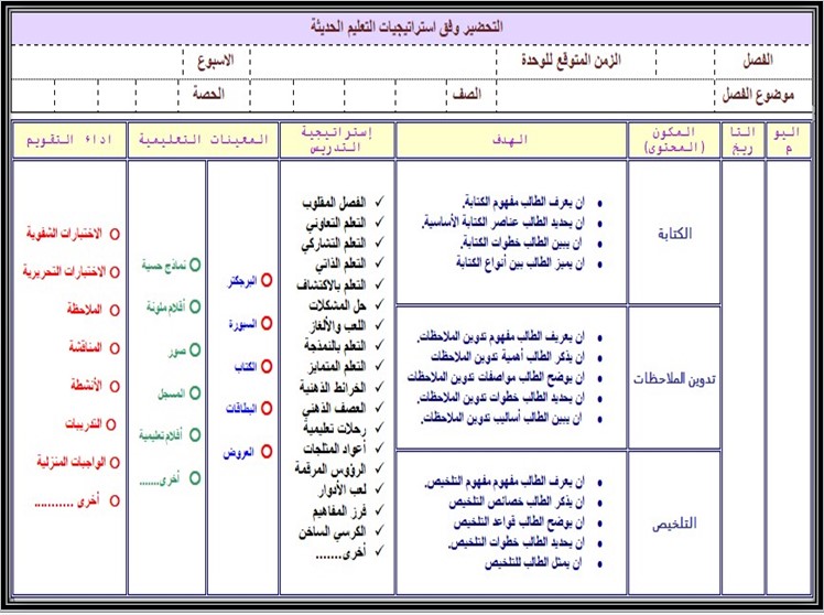 تحضير مادة الكتابة الوظيفية والابداعية تحضير مادة الكتابة الوظيفية والابداعية