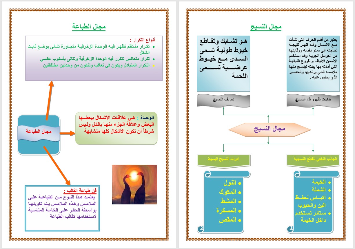 تحضير منصة مدرستي تربية فنية صف ثالث ابتدائي الفصل الثاني تحضير منصة مدرستي تربية فنية صف ثالث ابتدائي الفصل الثاني