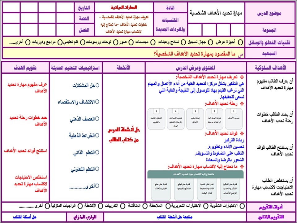 بوربوينت المهارات الحياتية والاسرية مسارات الثالث الثانوي ف2 بوربوينت المهارات الحياتية والاسرية مسارات الثالث الثانوي ف2