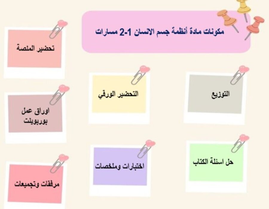 بوربوينت مادة أنظمة جسم الانسان 1-2 مسارات الفصل الدراسي الثاني بوربوينت مادة أنظمة جسم الانسان 1-2 مسارات الفصل الدراسي الثاني