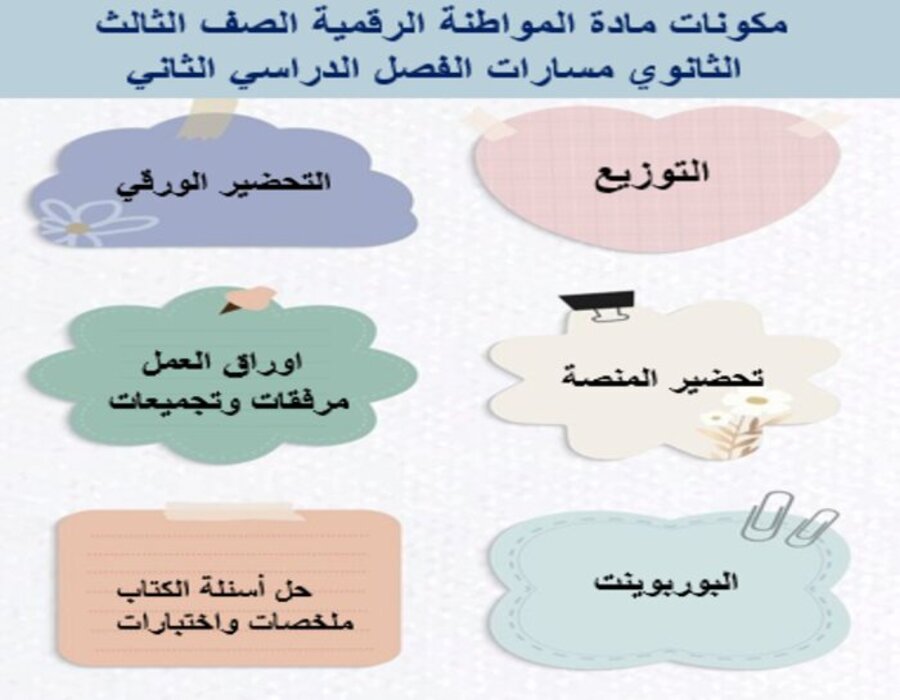 بوربوينت مادة المواطنة الرقمية الصف الثالث الثانوي مسارات الفصل الدراسي الثاني بوربوينت مادة المواطنة الرقمية الصف الثالث الثانوي مسارات الفصل الدراسي الثاني