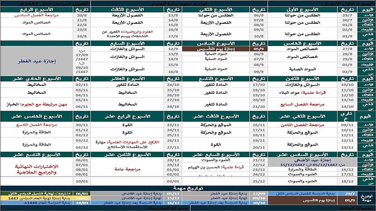 توزيع علوم اول ابتدائي ف2 الفصل الدراسي الثاني توزيع علوم اول ابتدائي ف2 الفصل الدراسي الثاني