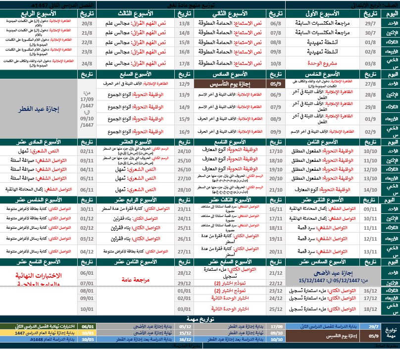 توزيع لغتى رابع ابتدائي ف2 الفصل الدراسي الثاني توزيع لغتى رابع ابتدائي ف2 الفصل الدراسي الثاني