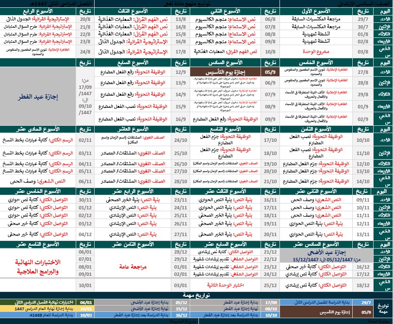 توزيع لغتى سادس ابتدائي ف2 الفصل الدراسي الثاني توزيع لغتى سادس ابتدائي ف2 الفصل الدراسي الثاني
