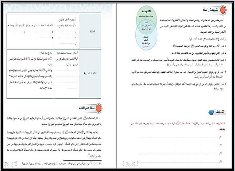 أوراق عمل الفقه 1 مسارات أوراق عمل الفقه 1 مسارات