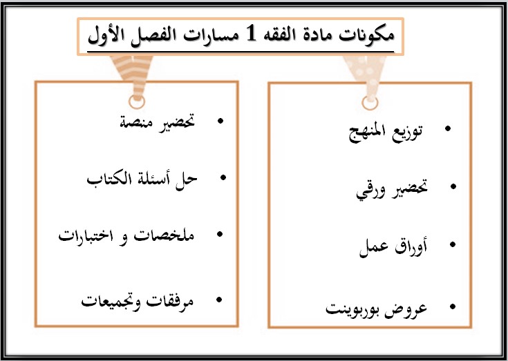 أوراق عمل الفقه 1 مسارات أوراق عمل الفقه 1 مسارات