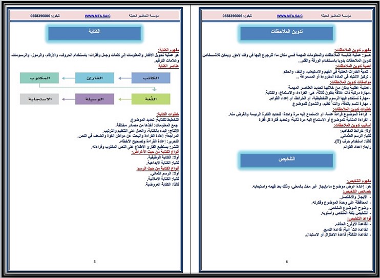 أوراق عمل كتابة الوظيفية والابداعية مسارات أوراق عمل كتابة الوظيفية والابداعية مسارات