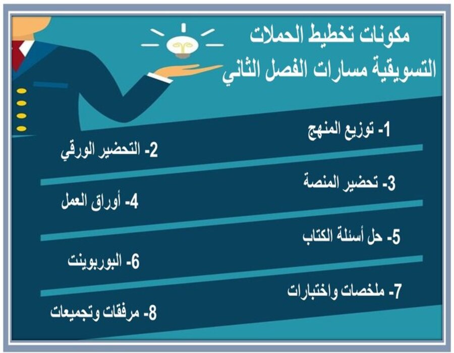 اختبار منصة مدرستي تخطيط الحملات التسويقية مسارات الفصل الثاني اختبار منصة مدرستي تخطيط الحملات التسويقية مسارات الفصل الثاني