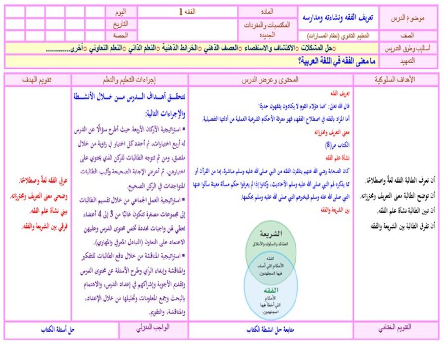 تحضير مادة الفقه 1 ثالث ثانوي الفصل الثاني تحضير مادة الفقه 1 ثالث ثانوي الفصل الثاني