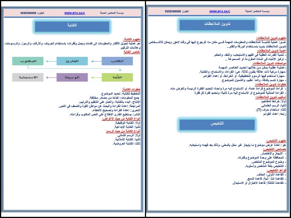 تحضير مادة كتابة وظيفية وابداعية ثالث ثانوي الفصل الأول تحضير مادة كتابة وظيفية وابداعية ثالث ثانوي الفصل الأول
