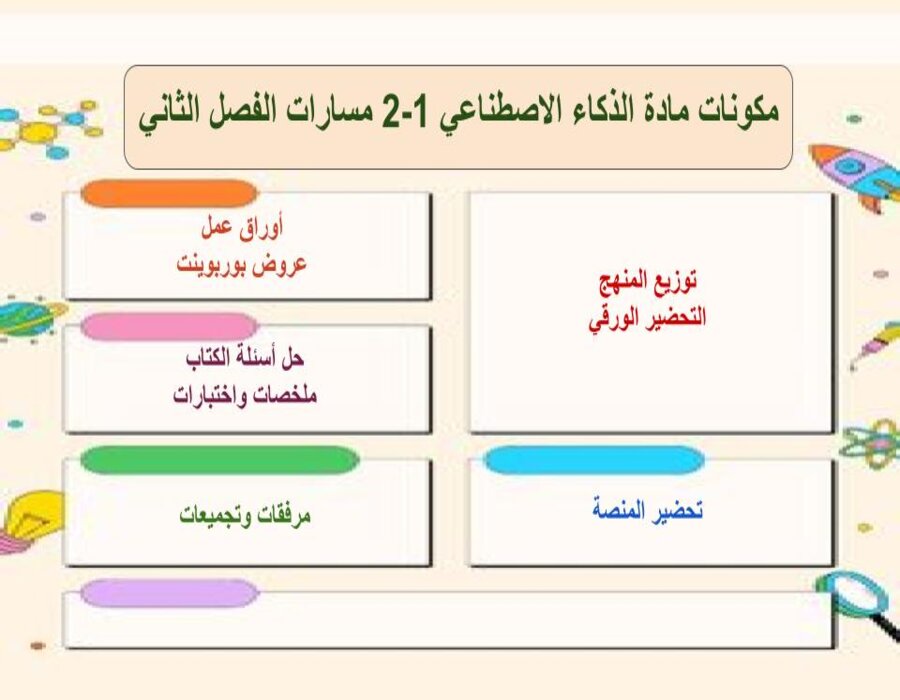 تحضير مدرستي الذكاء الاصطناعي 1-2 مسارات الفصل الثاني تحضير مدرستي الذكاء الاصطناعي 1-2 مسارات الفصل الثاني