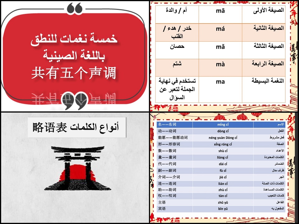 تحضير منصة مدرستي اللغة الصينية مسارات تحضير منصة مدرستي اللغة الصينية مسارات