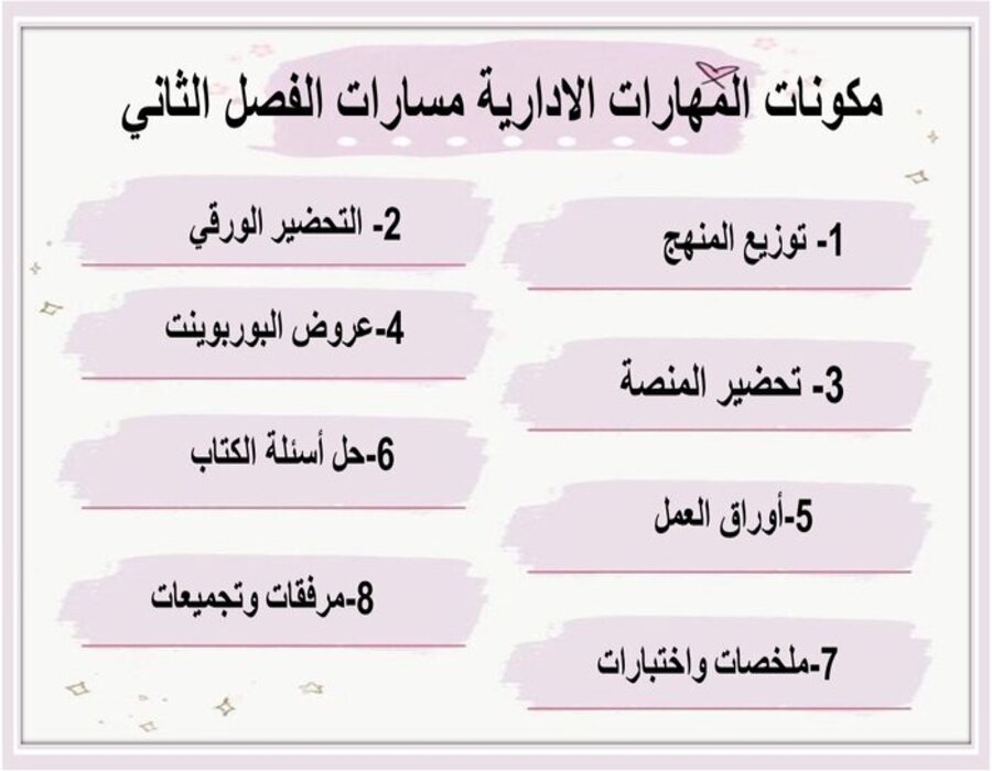 تحضير منصة مدرستي المهارات الادارية مسارات تحضير منصة مدرستي المهارات الادارية مسارات