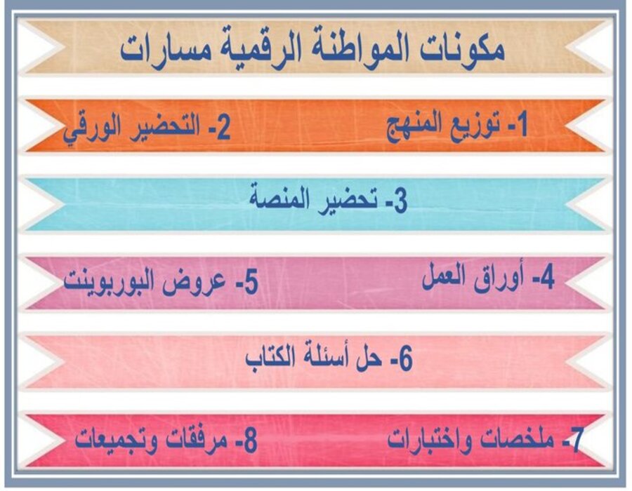تحضير منصة مدرستي المواطنة الرقمية مسارات تحضير منصة مدرستي المواطنة الرقمية مسارات