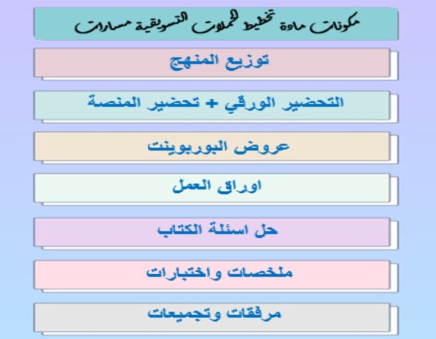 تحضير منصة مدرستي تخطيط الحملات التسويقية مسارات تحضير منصة مدرستي تخطيط الحملات التسويقية مسارات