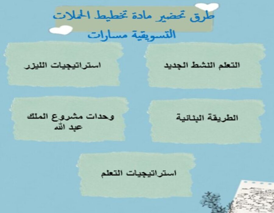 تحضير منصة مدرستي تخطيط الحملات التسويقية مسارات تحضير منصة مدرستي تخطيط الحملات التسويقية مسارات