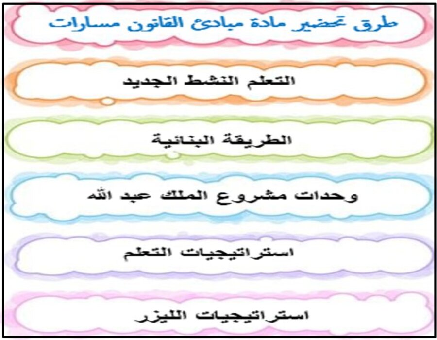 تحضير منصة مدرستي مبادئ القانون مسارات تحضير منصة مدرستي مبادئ القانون مسارات