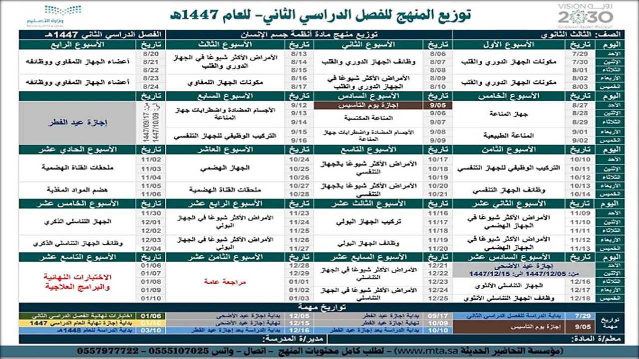 توزيع المنهج أنظمة جسم الانسان 1-2 مسارات توزيع المنهج أنظمة جسم الانسان 1-2 مسارات