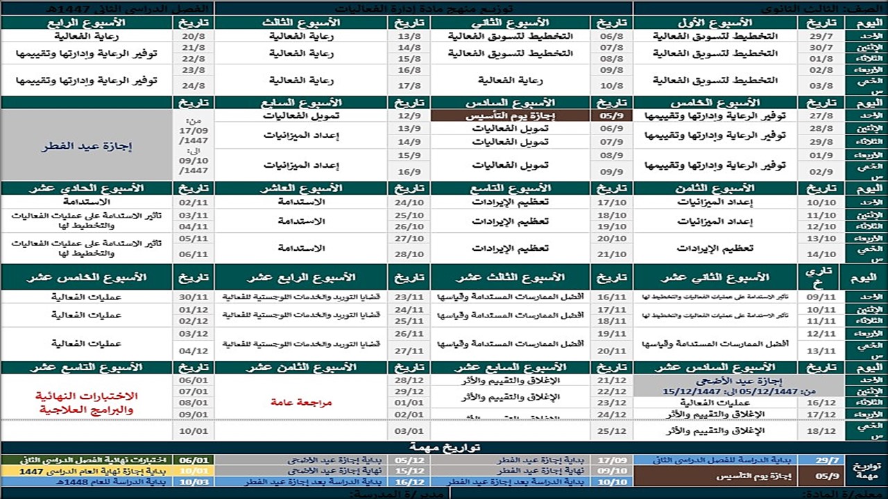 توزيع المنهج ادارة الفعاليات مسارات توزيع المنهج ادارة الفعاليات مسارات