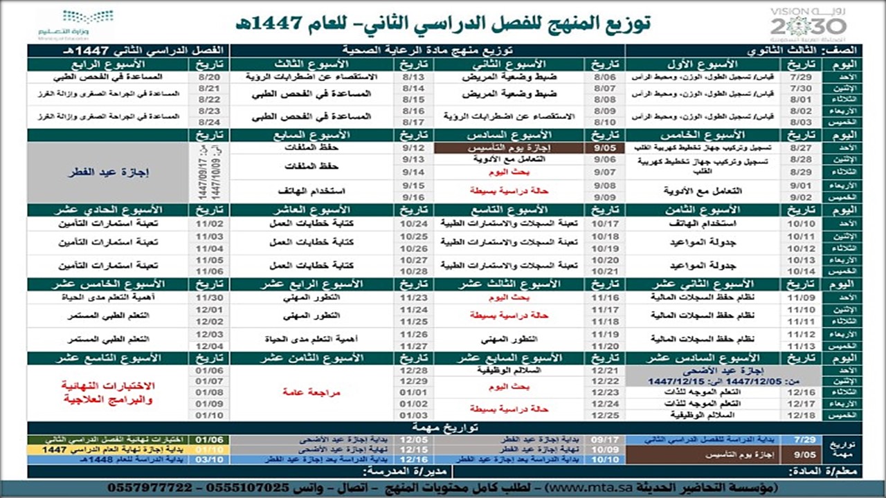 توزيع المنهج الرعاية الصحية 1-2 مسارات توزيع المنهج الرعاية الصحية 1-2 مسارات