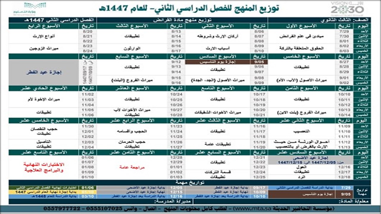 توزيع المنهج الفرائض مسارات توزيع المنهج الفرائض مسارات