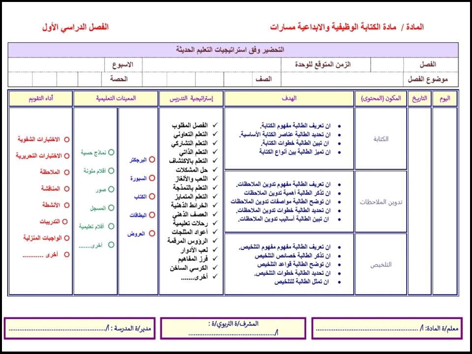 توزيع المنهج الكتابة الوظيفية والابداعية مسارات توزيع المنهج الكتابة الوظيفية والابداعية مسارات