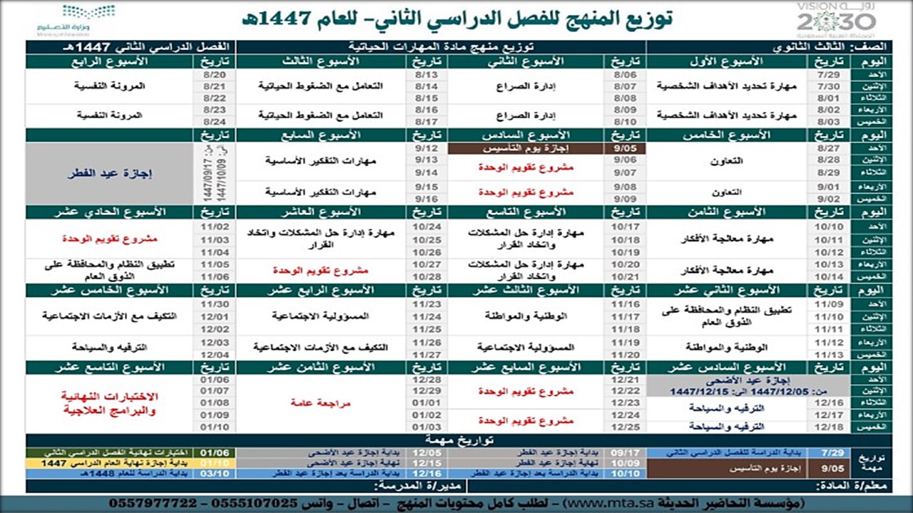 توزيع المنهج المهارات الحياتية والاسرية مسارات توزيع المنهج المهارات الحياتية والاسرية مسارات