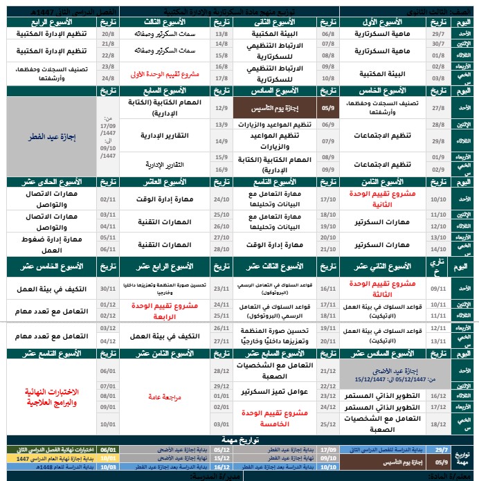 توزيع المنهج سكرتارية وادارة مكتبية مسارات توزيع المنهج سكرتارية وادارة مكتبية مسارات