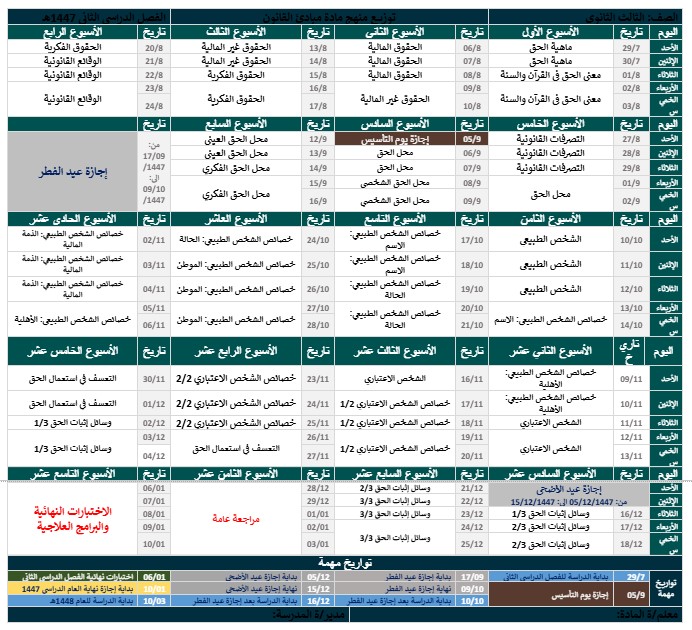 توزيع المنهج مبادئ القانون مسارات توزيع المنهج مبادئ القانون مسارات